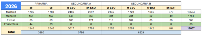 Inscripció Proves Cangur 2026